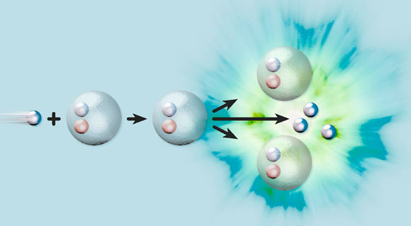 An addition of one neutron to the nucleus causes it to split into two nuclei (krypton and barium) and to emit energy and three neutrons | Illustration: CLAUS LUNAU / SCIENCE PHOTO LIBRARY