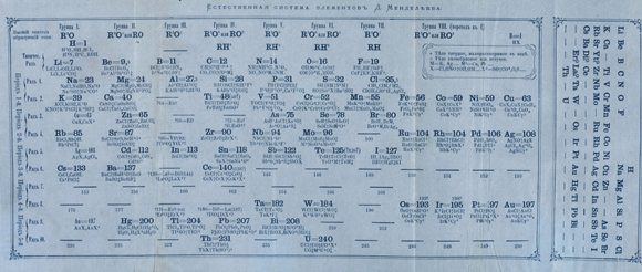 השראה חלומית. הגרסה של הטבלה מ-1871, עם מקומות ריקים וכמה תחזיות | מקור: Science photo Library